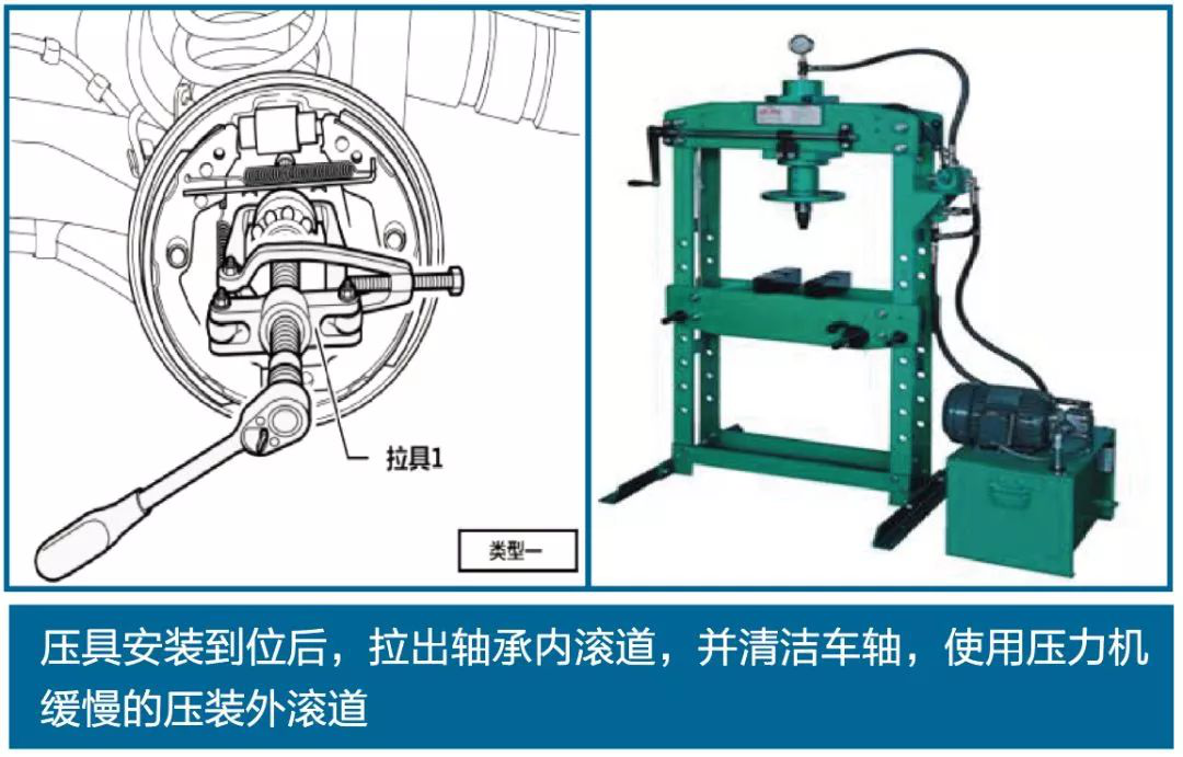 汽車軸承安裝