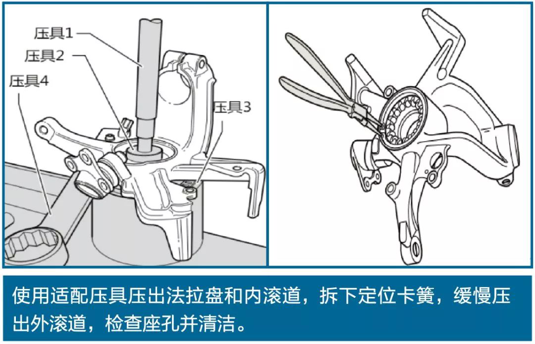 汽車軸承安裝