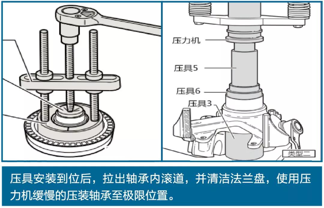 汽車軸承安裝