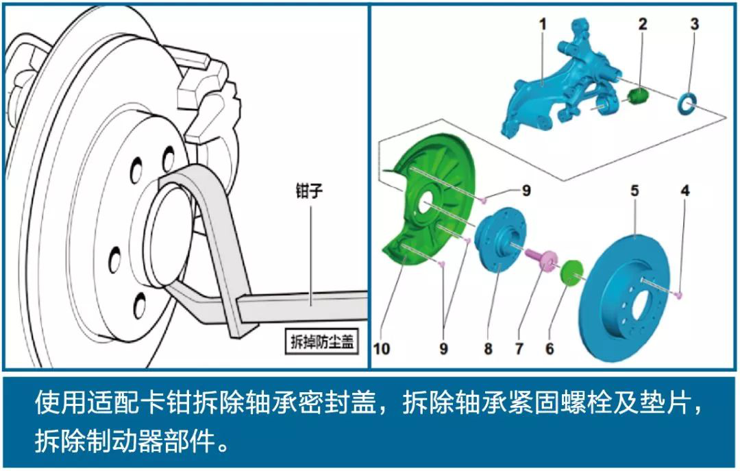 汽車軸承安裝