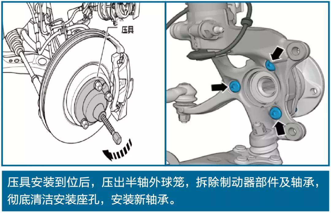 汽車軸承安裝